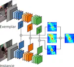 Multiple Context Features in Siamese Networks for Visual Object Tracking