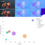 Recurrent Partial Kernel Network for Efficient Optical Flow Estimation